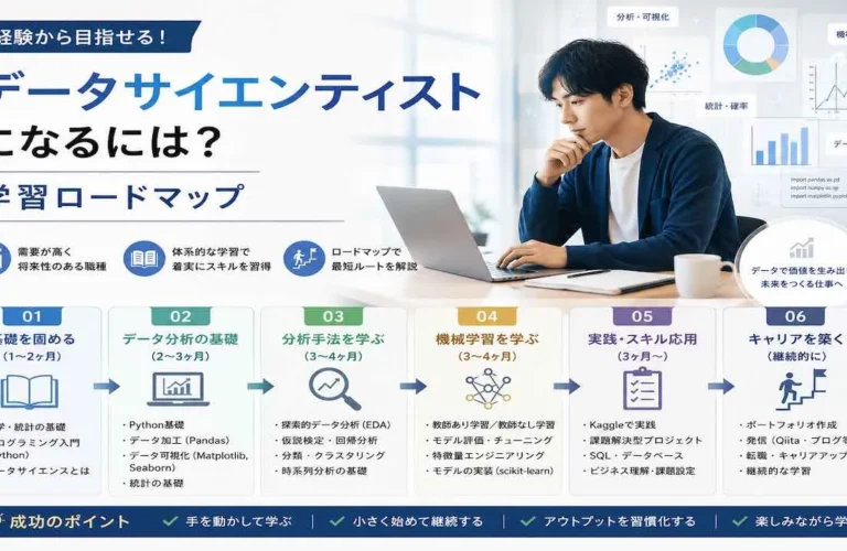 データサイエンティストになるには？学習ロードマップ
