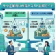 中小企業向けAI導入コスト比較ガイド