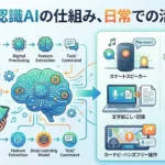 日本語の翻訳精度が高いAIの選び方｜ツール比較・用途別おすすめ・精度向上のコツ