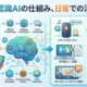 ビジネスメール作成に特化したAIの使い方